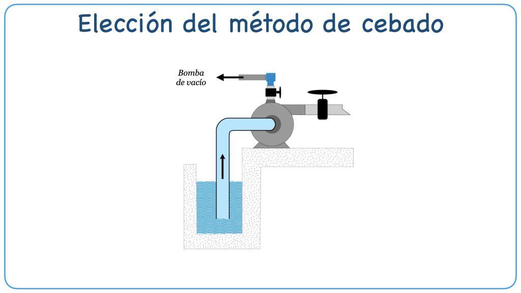 L-2.11 Im Selección del método de cebado