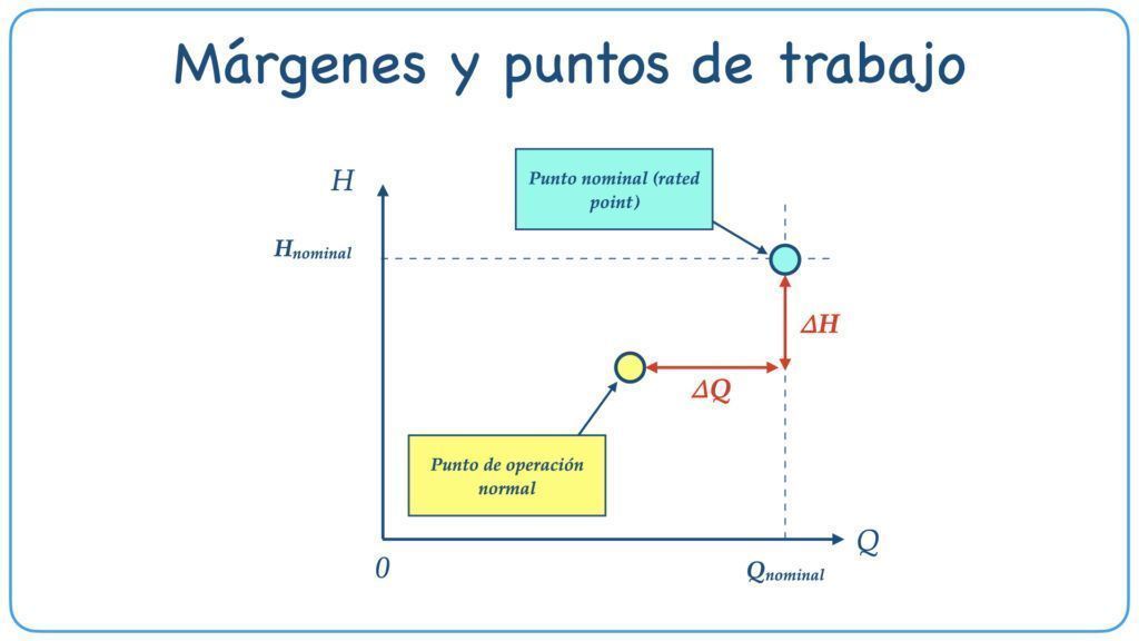 L-2.16 Im Márgenes y puntos de trabajo de bombas.001