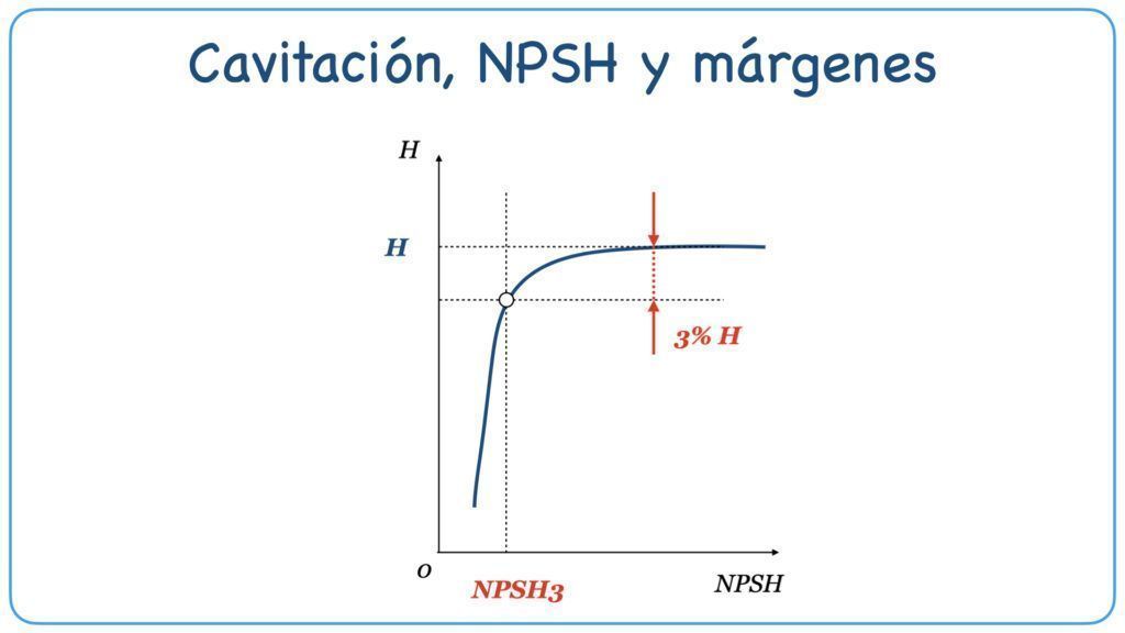 L-2.17 Im Cavitación, NPSH y sus márgenes