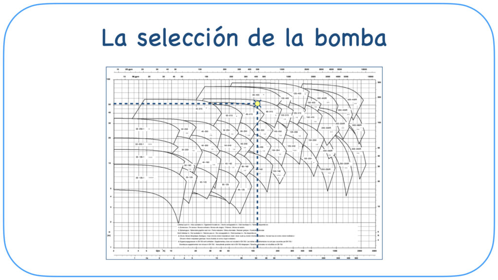 L-4.2 Im Selección de bomba en catálogo y aplicación